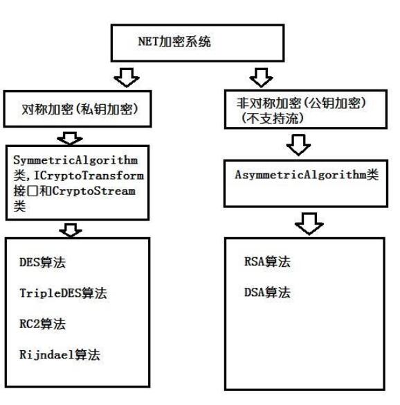 营销咨询